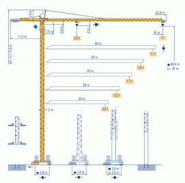 Potain MC 50C, Potain Potain MC 50C, Potain