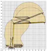 Liebherr 13 HM, Liebherr