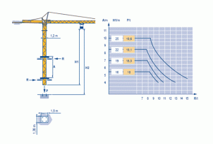 Potain MC 48C 2,5T, Potain