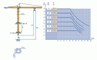 Potain MC 68C 2,5T, Potain