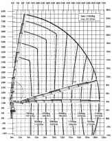 Palfinger PK40002-EH, Palfinger