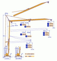 Potain Igo 28A 2,4T, Liebherr