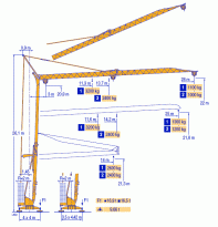 Potain Igo 28A 3,2T, Potain