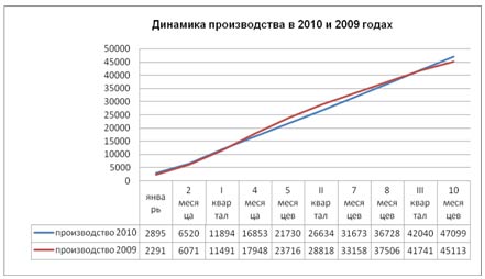 10 4,4% 10 4,4%