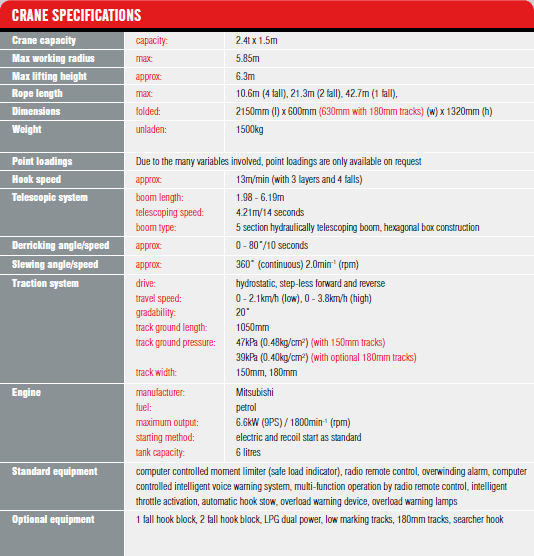 GGR -«» — Unic URW-245. GGR -«» — Unic URW-245.